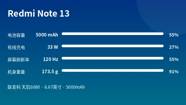 Redmi Note 13 参数速览