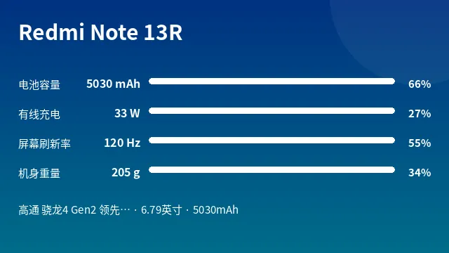 Redmi Note 13R 参数速览