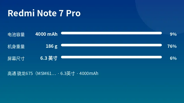 Redmi Note 7 Pro 参数速览