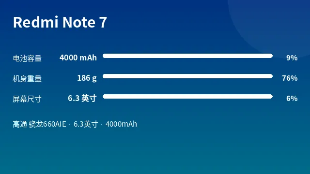 Redmi Note 7 参数速览