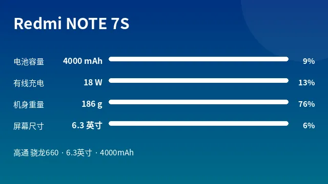 Redmi NOTE 7S 参数速览