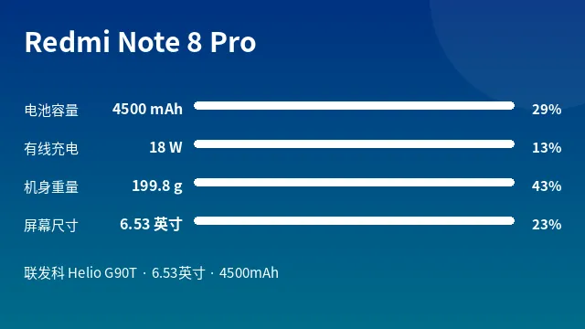 Redmi Note 8 Pro 参数速览