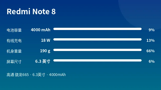 Redmi Note 8 参数速览