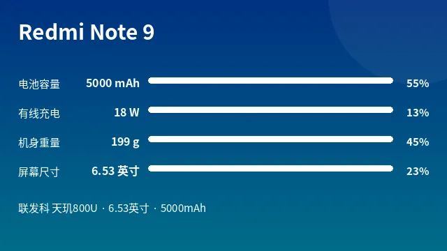 Redmi Note 9 参数速览