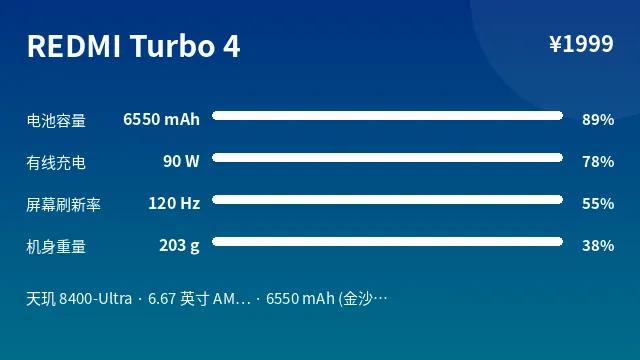 REDMI Turbo 4 参数速览