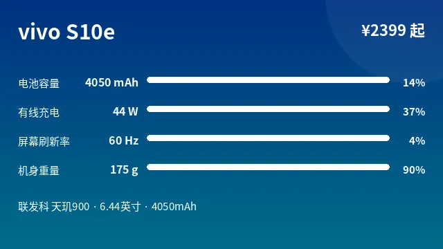 vivo S10e 参数速览