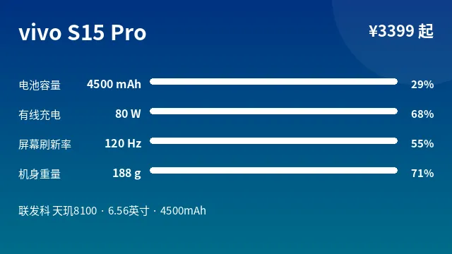 vivo S15 Pro 参数速览