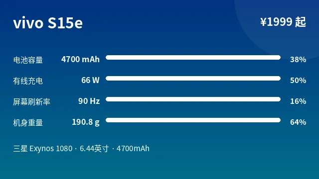 vivo S15e 参数速览