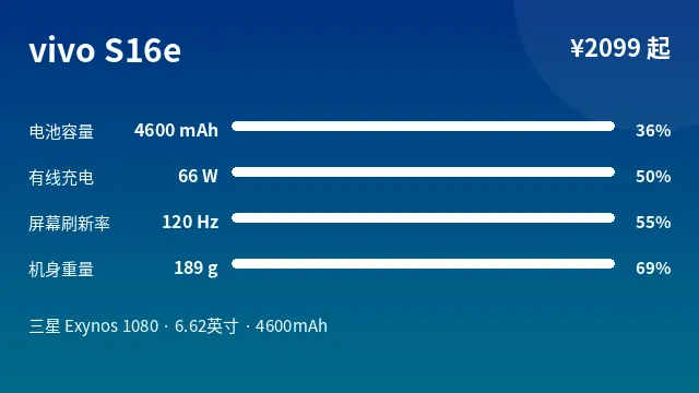 vivo S16e 参数速览