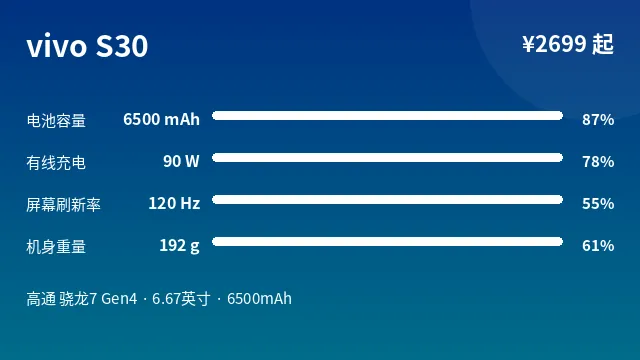 vivo S30 参数速览
