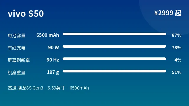 vivo S50 参数速览