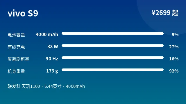 vivo S9 参数速览