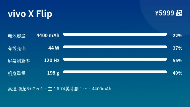 vivo X Flip 参数速览