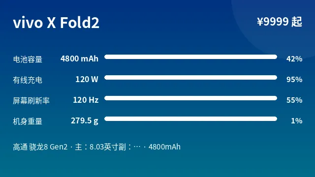 vivo X Fold2 参数速览