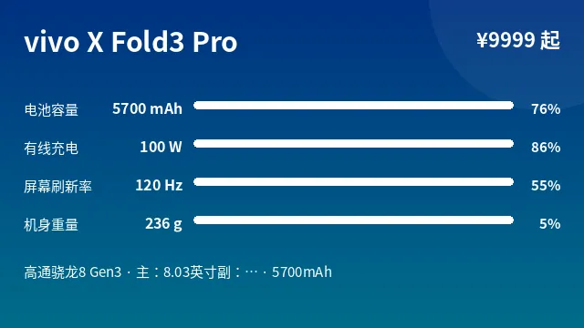 vivo X Fold3 Pro 参数速览