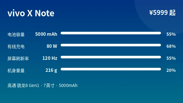 vivo X Note 参数速览