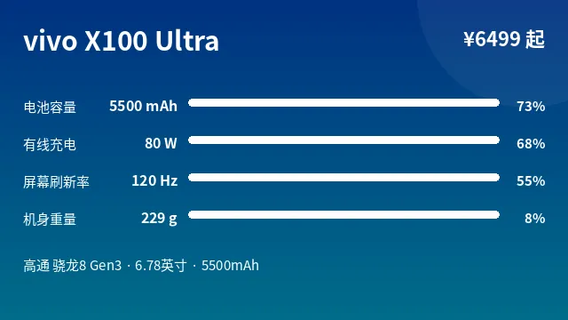 vivo X100 Ultra 参数速览