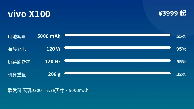 vivo X100 参数速览