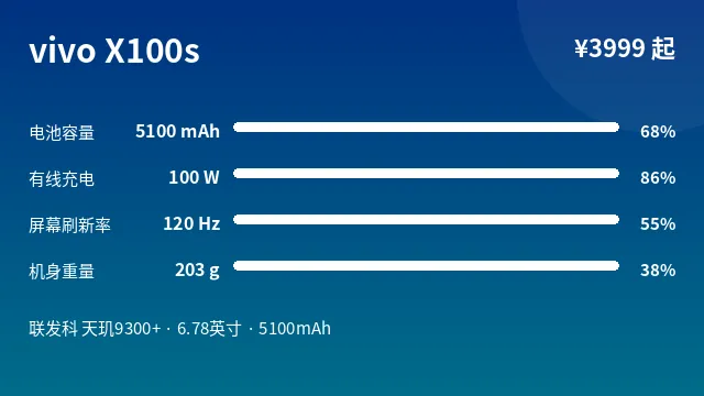 vivo X100s 参数速览