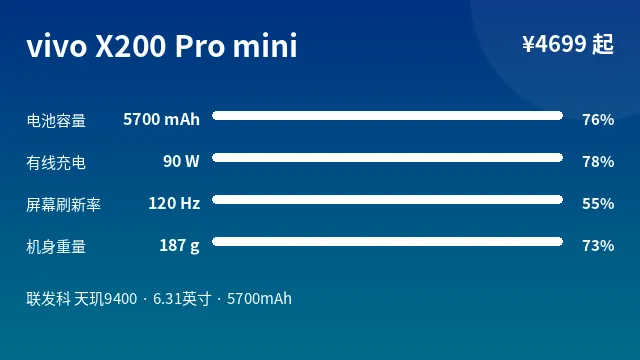 vivo X200 Pro mini 参数速览
