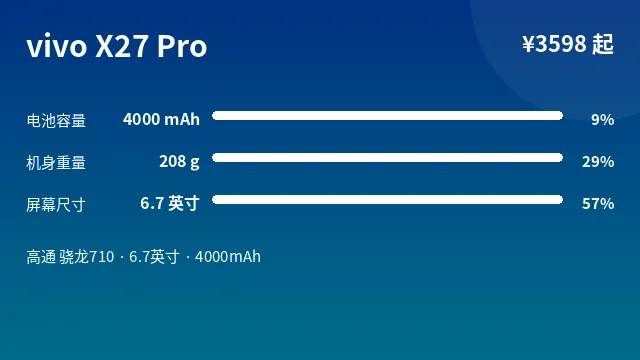 vivo X27 Pro 参数速览