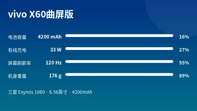 vivo X60曲屏版 参数速览
