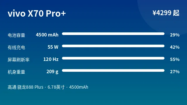 vivo X70 Pro+ 参数速览