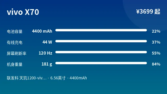 vivo X70 参数速览