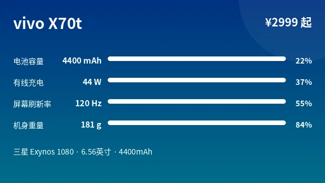 vivo X70t 参数速览