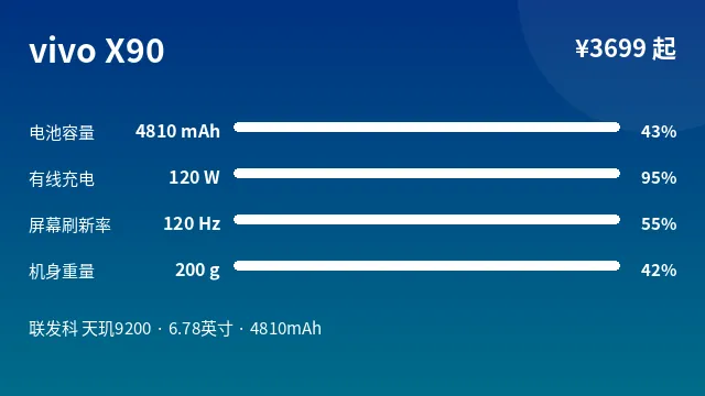 vivo X90 参数速览