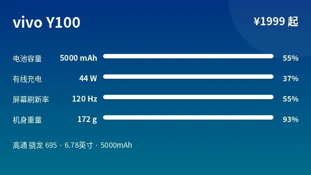 vivo Y100 参数速览