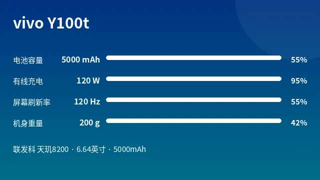vivo Y100t 参数速览
