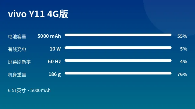 vivo Y11 4G版 参数速览