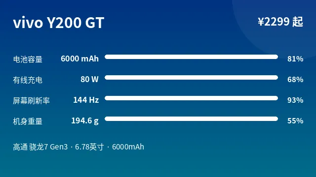 vivo Y200 GT 参数速览