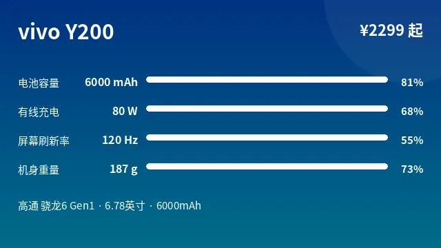 vivo Y200 参数速览