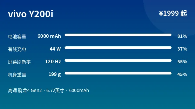 vivo Y200i 参数速览