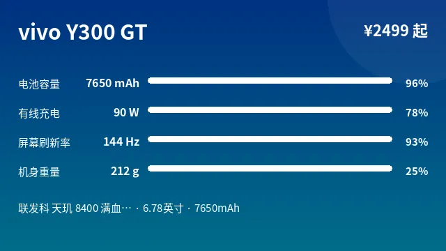 vivo Y300 GT 参数速览