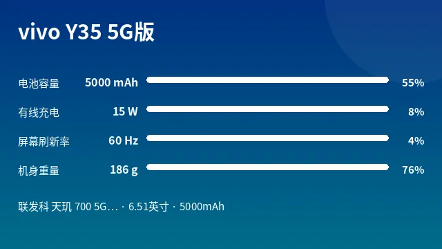 vivo Y35 5G版 参数速览