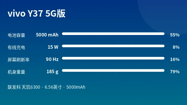 vivo Y37 5G版 参数速览
