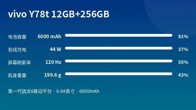 vivo Y78t 12GB+256GB 参数速览