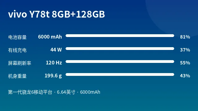 vivo Y78t 8GB+128GB 参数速览