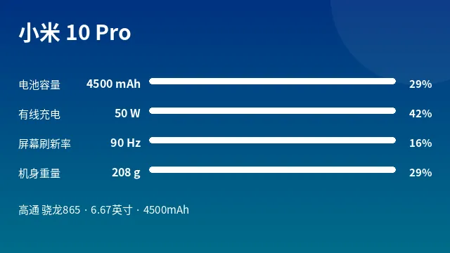 小米 10 Pro 参数速览