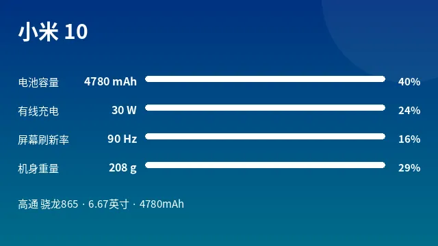 小米 10 参数速览
