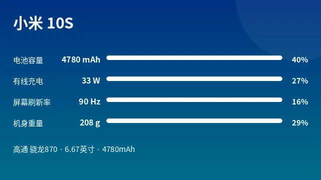 小米 10S 参数速览