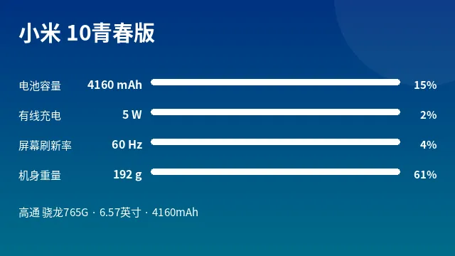 小米 10青春版 参数速览