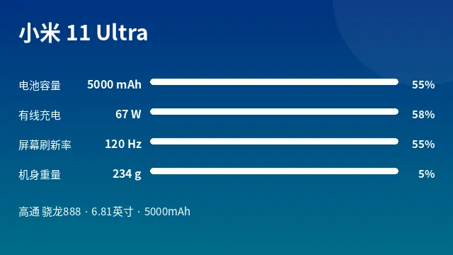 小米 11 Ultra 参数速览