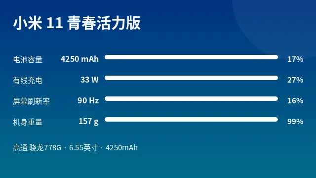 小米 11 青春活力版 参数速览