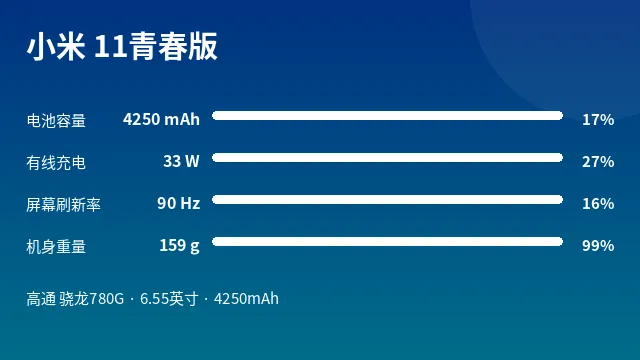 小米 11青春版 参数速览