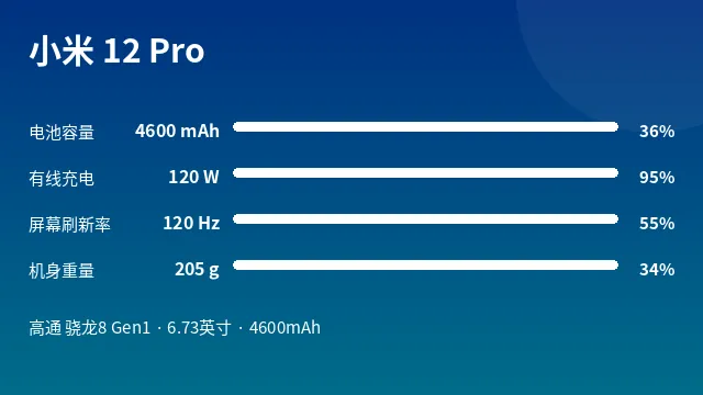 小米 12 Pro 参数速览