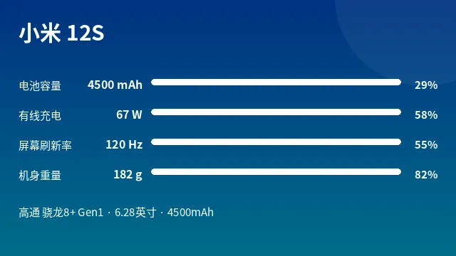 小米 12S 参数速览